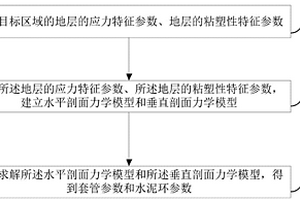 套管参数和水泥环参数的确定方法和装置