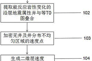 开发后期复杂断块变速构造成图方法