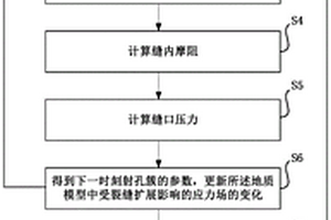 基于极限限流设计的压裂方法及系统