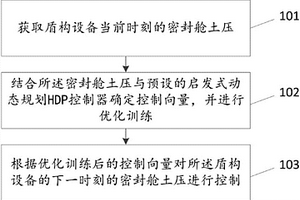 土压平衡盾构的优化方法及装置