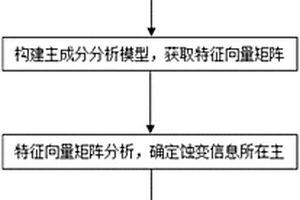 基于WorldView-3卫星数据的矿化蚀变信息提取方法