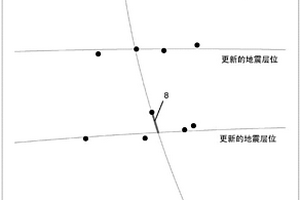 地下和井筒位置数据的质量控制