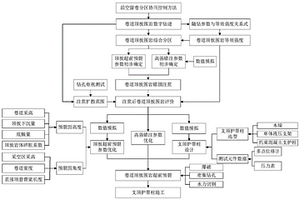 沿空留巷分区协同控制方法