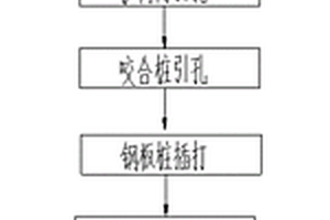 深水斜岩环境下旋挖引孔钢板桩围堰施工方法