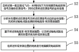 基于瞬变电磁法的输电线选线方法、系统及装置