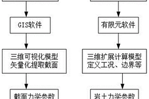 输电线路滑坡体稳定性计算方法