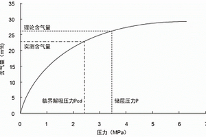 计算薄煤层含气量的方法