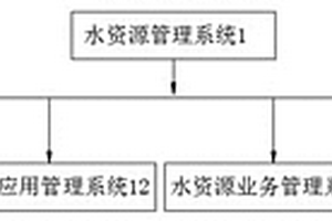 基于水泵泵站的水利感知系统