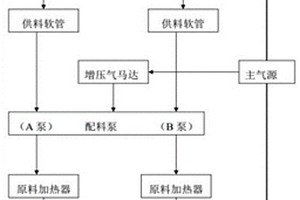 用于隧道突水突泥的高聚物注浆应急处置设备和方法