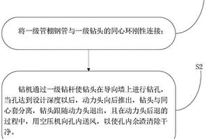 同心跟管钻进施工方法