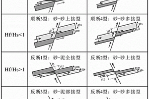 断-砂-盖要素组合判断控运-控藏的方法