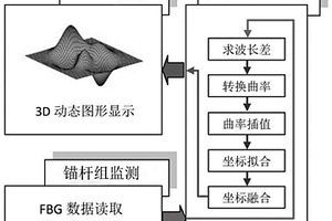 用于锚固滑坡锚杆的光纤形变解算方法和滑坡预警系统