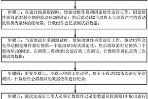 地震勘探的精确测量用多点测试装置及测试方法