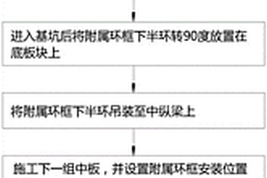 装配式支撑体系下的接附属环框及其施工方法