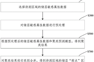 致密储层“甜点”区边界智能刻画方法及系统