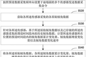 崩塌网状监测设备、方法及系统