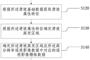 滑坡识别方法、装置、电子设备及存储介质
