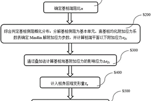 基于基桩侧阻概化模式的桩基础沉降简易计算方法