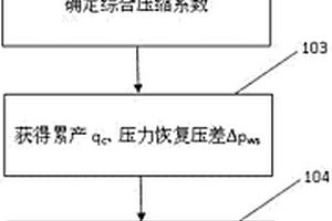 考虑启动压力梯度的确定泄油前缘的方法