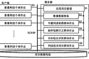 遥感影像群判读系统方法