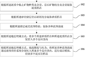 泥页岩储层成岩演化过程的模拟和分析方法及系统