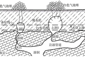 岩溶土洞探寻定位方法