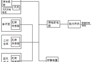 瓦斯隧道防治方法及其系统