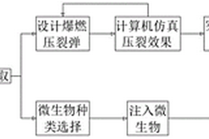 新型油井修复方法