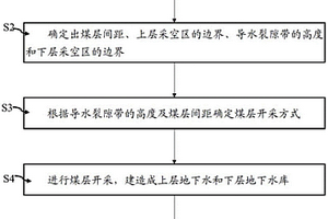 煤矿双层地下水库的建造方法