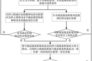 用于不稳定边坡的锚索框架组合挡土墙加固方法及结构