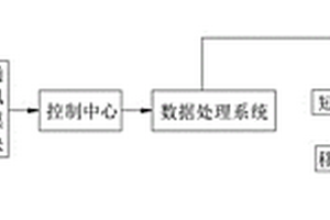 多跨大断面箱涵中继间顶进施工监测系统