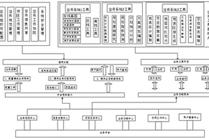 用于海油业务应用建设和业务处理的数据交互系统
