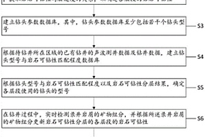 实时钻头优选方法及系统