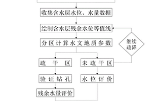 帷幕截流后全区域疏降效果评价方法