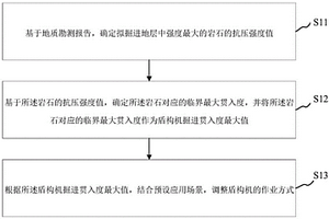 复合地层盾构掘进贯入度的控制方法