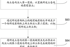 开仓换刀方法