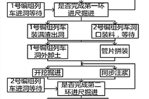 城市地下管廊混凝土浇筑技术