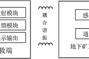 基于磁谐振的井下矿工搜救系统及方法