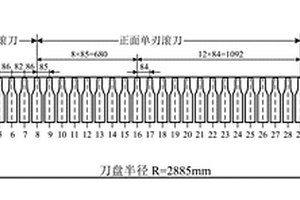 硬岩隧道掘进机常截面盘形滚刀磨损状况的实时检测方法