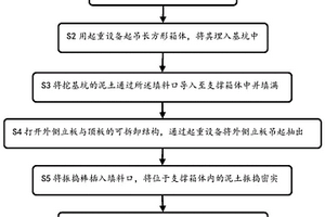 地埋式变电站施工方法