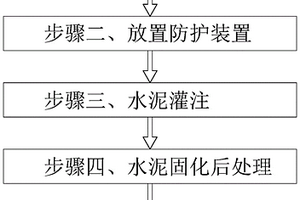 天然气开采井洞加固施工方法