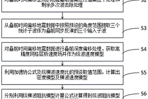 无井控的纵横波速度比反演方法