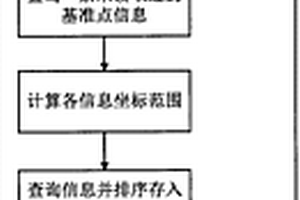 钻孔柱状图信息批量提取方法