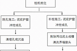 地下桩连墙施工方法及其成墙设备