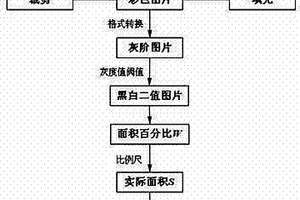 岩体结构面直剪试验中剪切面积的测量方法
