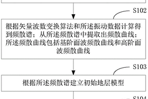 面波勘探方法及终端设备