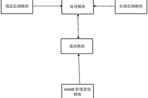 构造混杂岩区滑坡监测预警系统