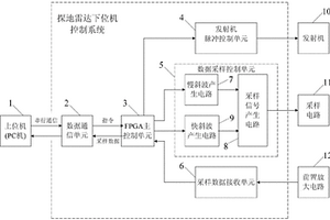 基于FPGA的探地雷达下位机控制系统