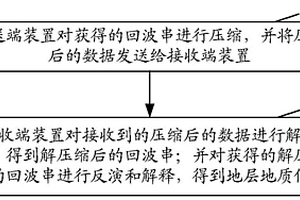 实现随钻核磁共振测井数据处理的方法和系统