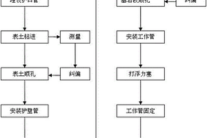深大口径瓦斯抽采井施工方法